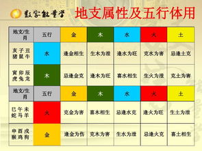 二、 姓名禁忌：避开不祥之兆