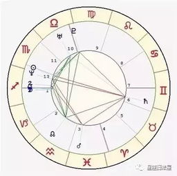 算星盘后是否会泄露命格秘密，导致星盘预测准确性下降？
