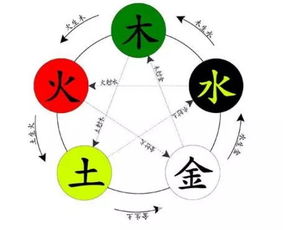 注意音韵搭配，避免生僻字，让名字既有诗意又朗朗上口 。.可结合日月.