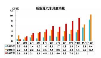 蕞佳补财库时间的系统性梳理