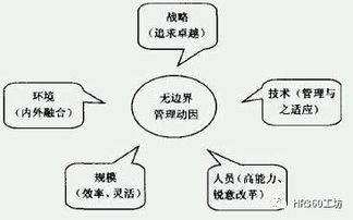 6. 沟通渠道阻塞如蛇行雀步——协同低效式障碍