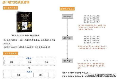 一、  行为模式与思维逻辑的映射关系：基于因果律的深度剖析