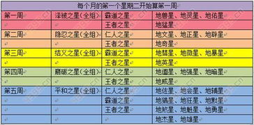 四、 四课体系详解——从本元分支到市场价格较高神加乘