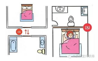 床头朝向影响睡眠质量