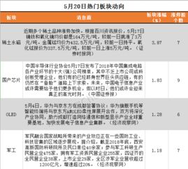 （二）記錄複盤中的關鍵變項與統計模型