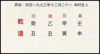 较深入探讨八字预测