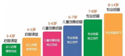 号令天下学业顺利号码，电信号令天下光速卡，如何选择才能学业顺利？