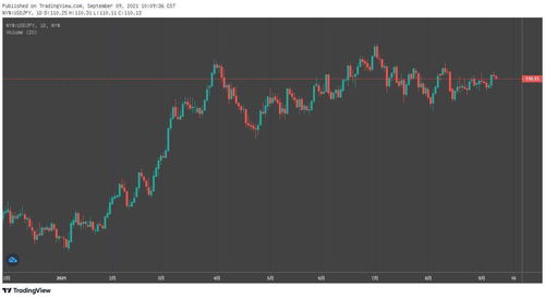 第一章：日元强弱的本质内涵与行为表征