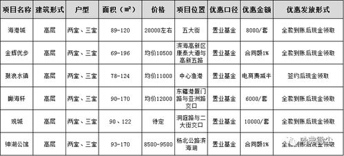 紫白九星布局与五行平衡的考量