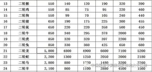 五、 行业及生肖特殊考量