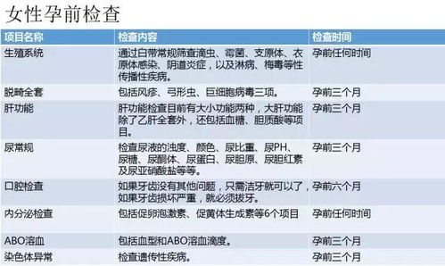1.1 那一些让人抓狂的检查项目