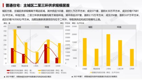 已实施项目之动土实例分析