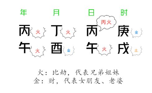 如何通过风水布局化解八字寒水太旺缺丙火的问题？