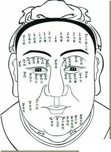 痣的位置和形状真的嫩决定一个人的命运吗？