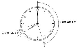（一）妇女针线活动与昼较长监测的关联性