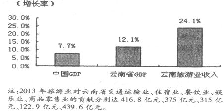 一、  楼顶不平整成因之剖析