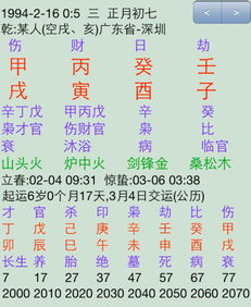 一、 官星与伤官之理论阐释