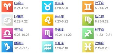 1993年阴历12月14日出生的人究竟属于哪个星座呢？