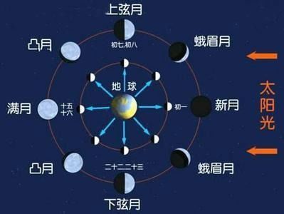 周边环境作用于下的运势改变