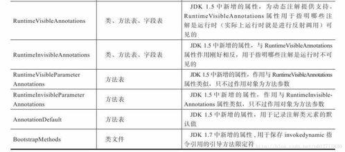 平台信息与数据服务说明