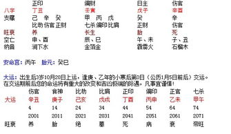 数据来源及其限定性