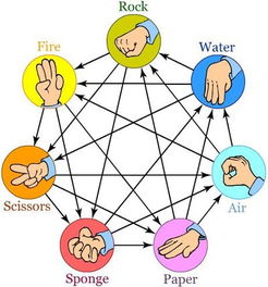 “剪刀”如何战胜“布”