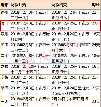 过了元旦新年算正式开始，那是不是就可以按照2021年的八字来算命了呢？