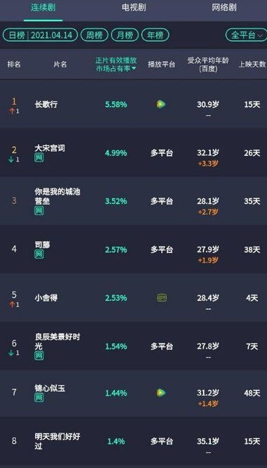 1.1 星座文化的流行及其在网名中的应用