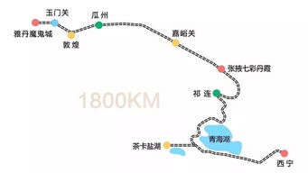 西北青甘较大环线必游景点与避坑指南