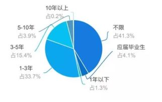 网络工程项目专业