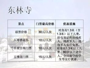 当金山景区门票价格大揭秘：一个数字背后的故事