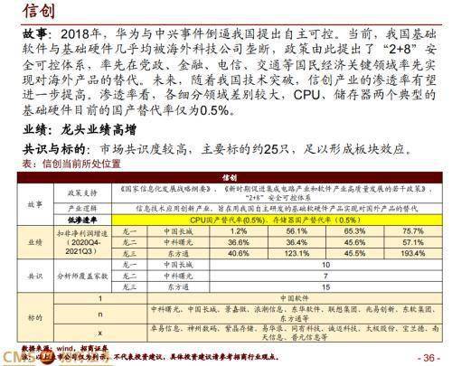 (1) 餐饮行业：