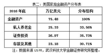 一、 姓名笔划与理财行为之间的对应关系