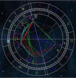 四、 星盘解读：星座特质与情感倾向