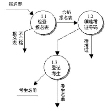 案例分析：同过梗换头像改善运势