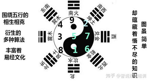 数字与风水之间真的存在某种神秘联系吗？