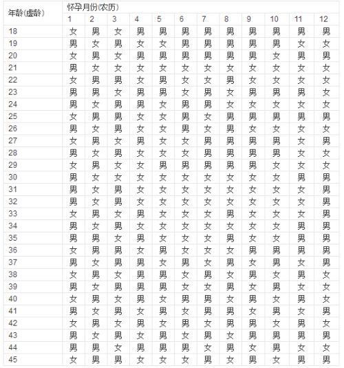 农历八月和阴历九月，有哪些吉日适合生孩子呢？