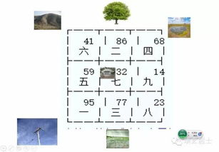 （一）物理层面之环境改善措施
