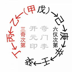 (二) 天盘动态演变规律探析: 以2024年4月13日卯时阳七局为例