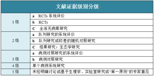 五、方法论评估与创崭新实际价值探讨