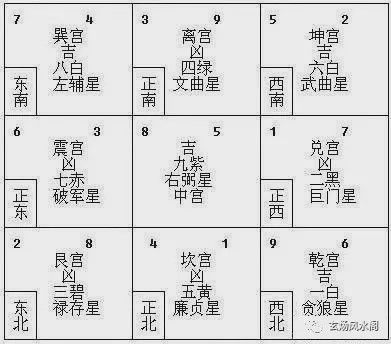 一、 ：父母宫在四柱命理体系中的定位与探究意义