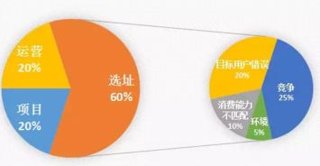 五、 综合评估模型与实践建议