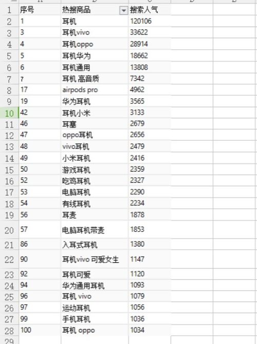 一个良好名字的特征