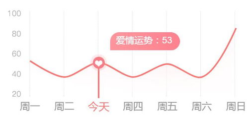 感情线：比韩剧还狗血