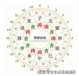 6月17日属相三合一览表具体运势是什么？