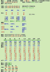 甲申年甲戌月出生的男性命运究竟如何，有何特点？
