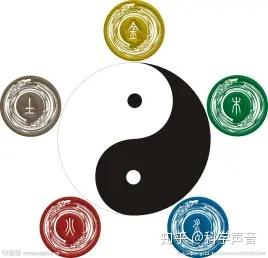 二、 历史持续发展沿革中的最主要派别探究