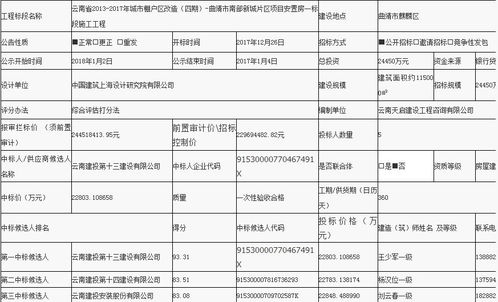 4. 云南省交通运输科学研究探究院有限公司