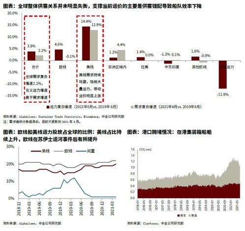 1.2 交通运输便利性与投入成本效益的协同作用