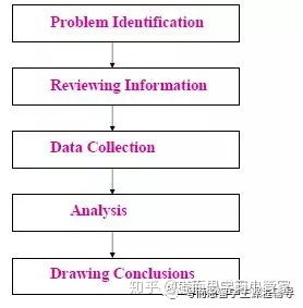 二、  八字分析的关键步骤